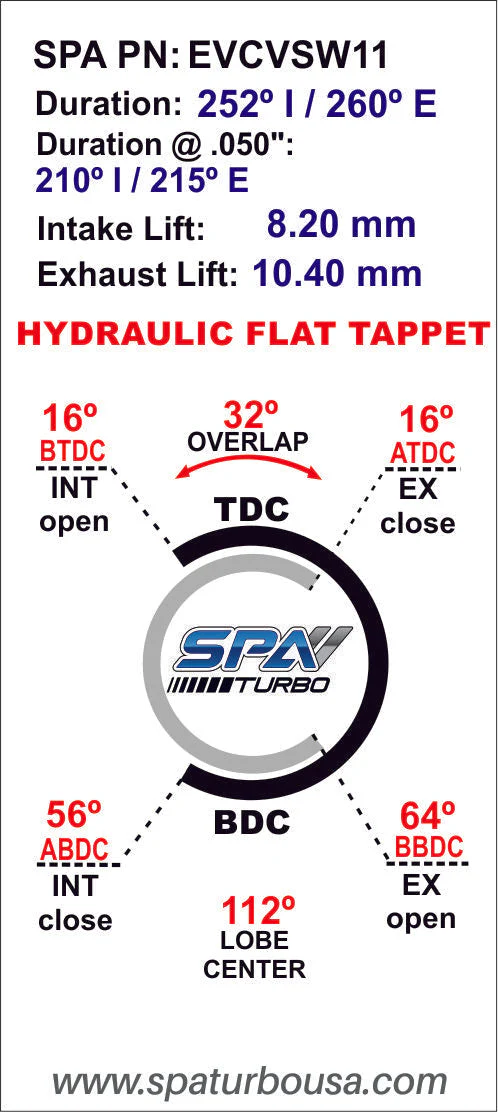 SPA TURBO 252 / 260 High Performance Camshaft set For VW/AUDI 1.8L 20V - Image 5