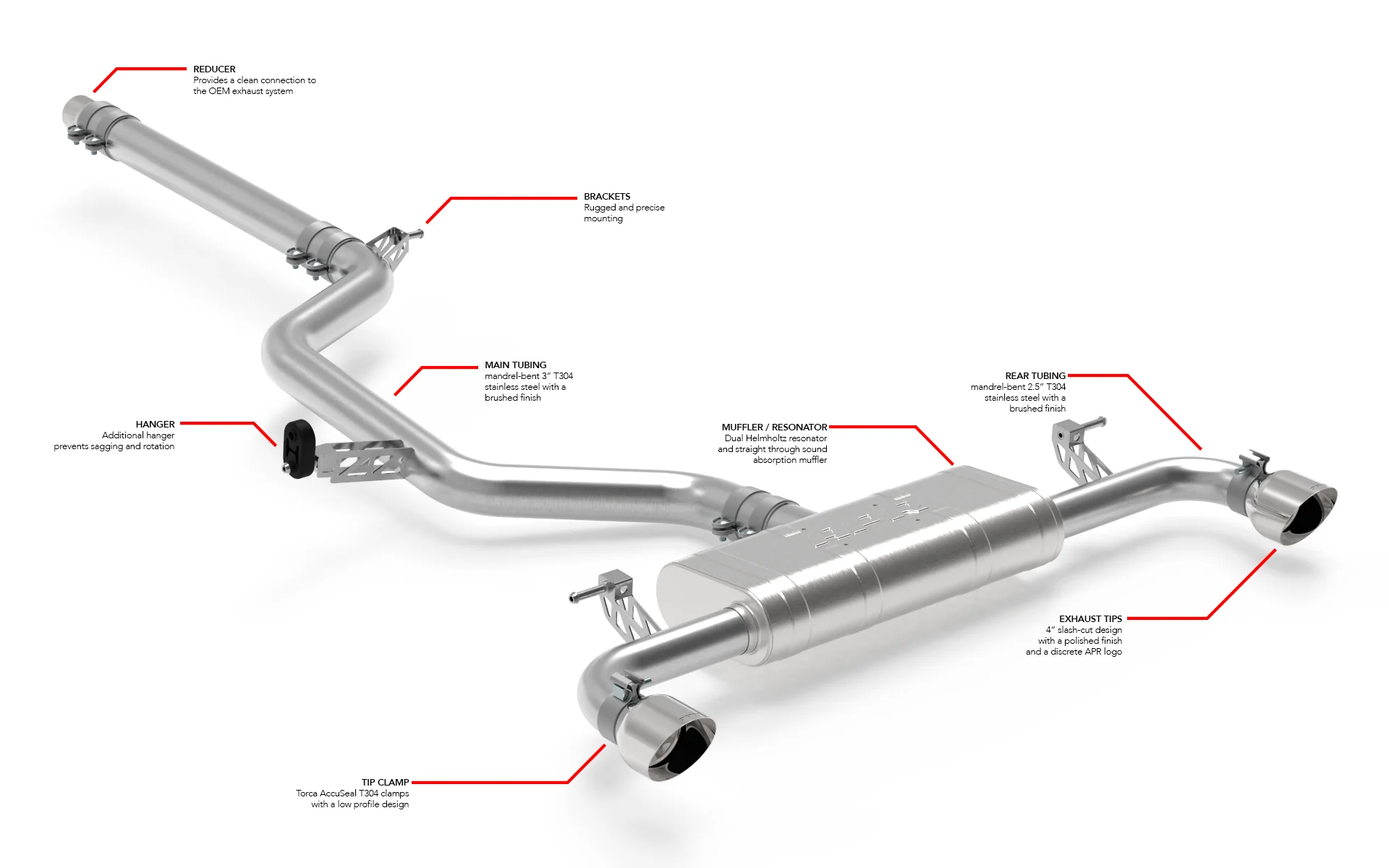 APR CATBACK EXHAUST SYSTEM - GTI (MK8) - Image 12