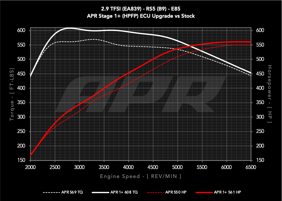 APR HIGH PRESSURE FUEL PUMP - 2.9T AND 3.0T EA839 (NEW PUMP) - Image 4