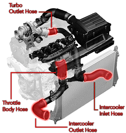 APR MQB 1.8T & 2.0T Silicone Boost Hose Kit - Image 6