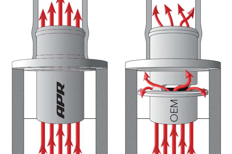 APR Turbo Muffler Delete - Image 3