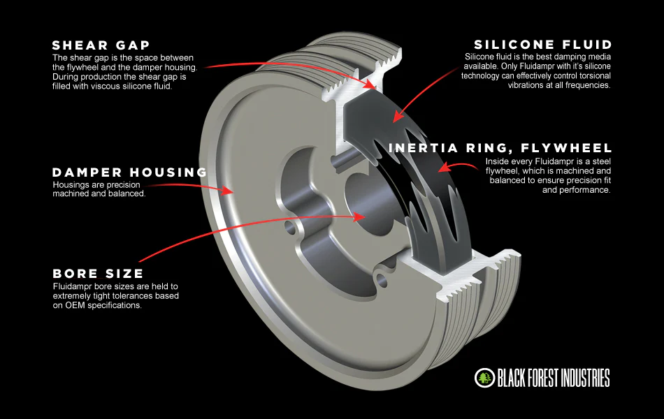 Fluidampr Harmonic Balancer - 2.0T TSI - Image 3