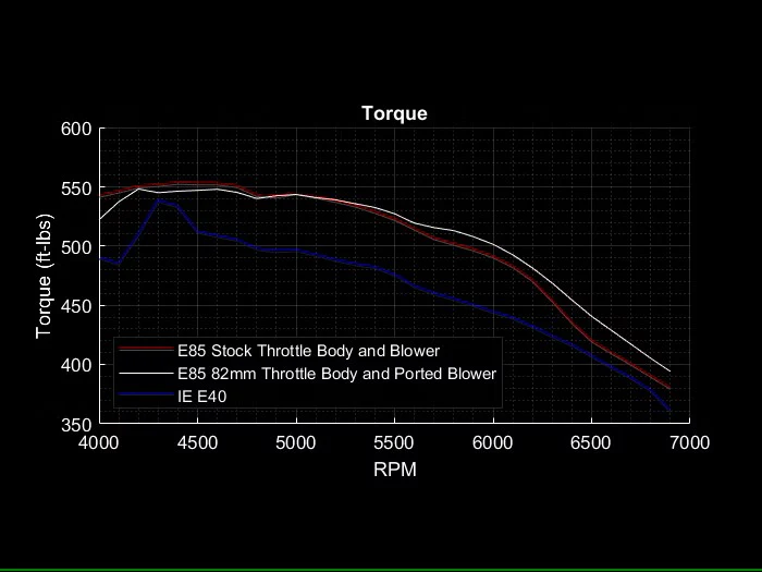 GPS Audi 3.0T Gen 1 Port Injection - Image 11
