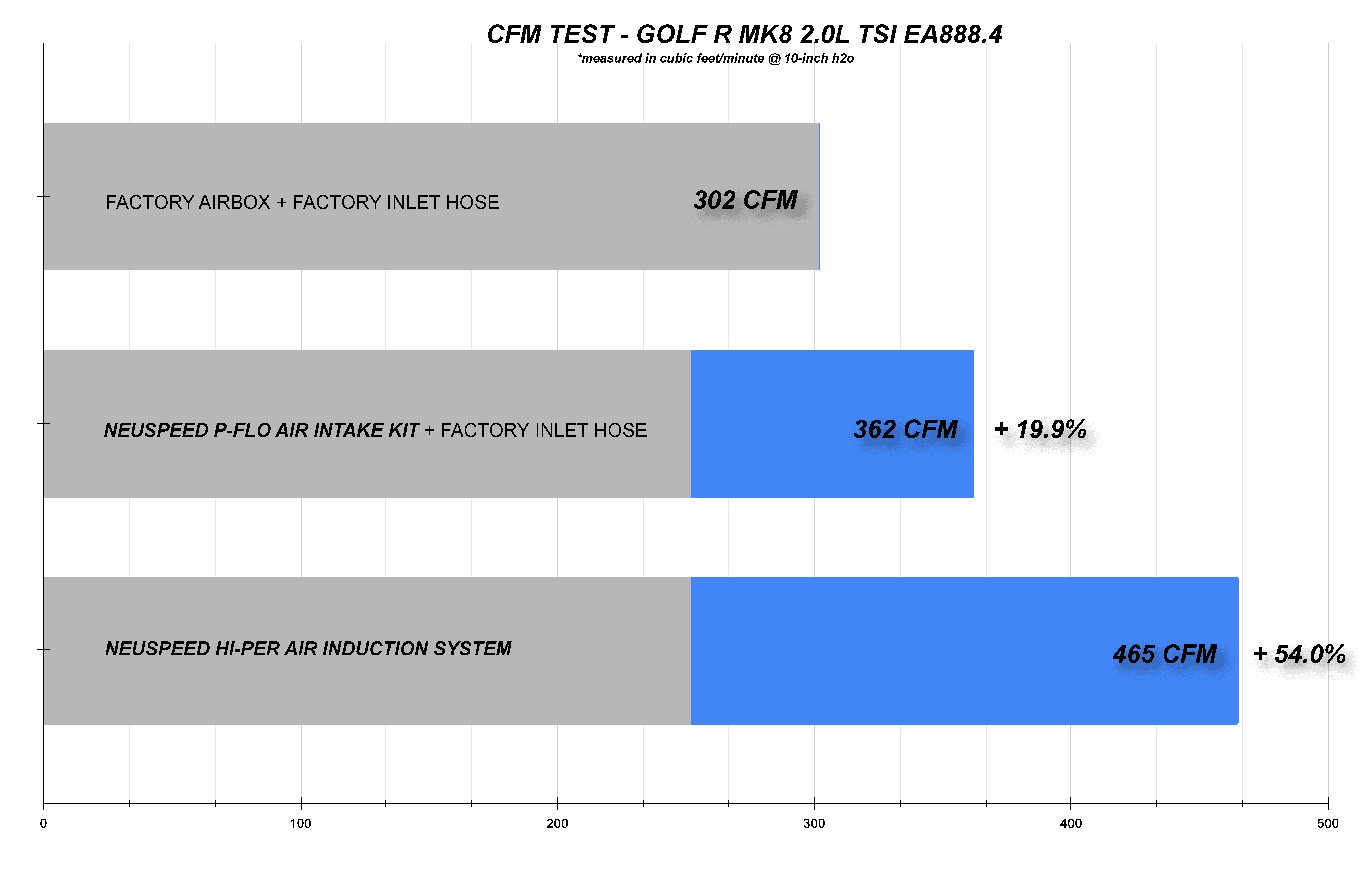 NEUSPEED HI-PER Air Induction System • MQBe 2.0L EA888.4 TSI Golf R Mk8, S3 8Y - Image 13