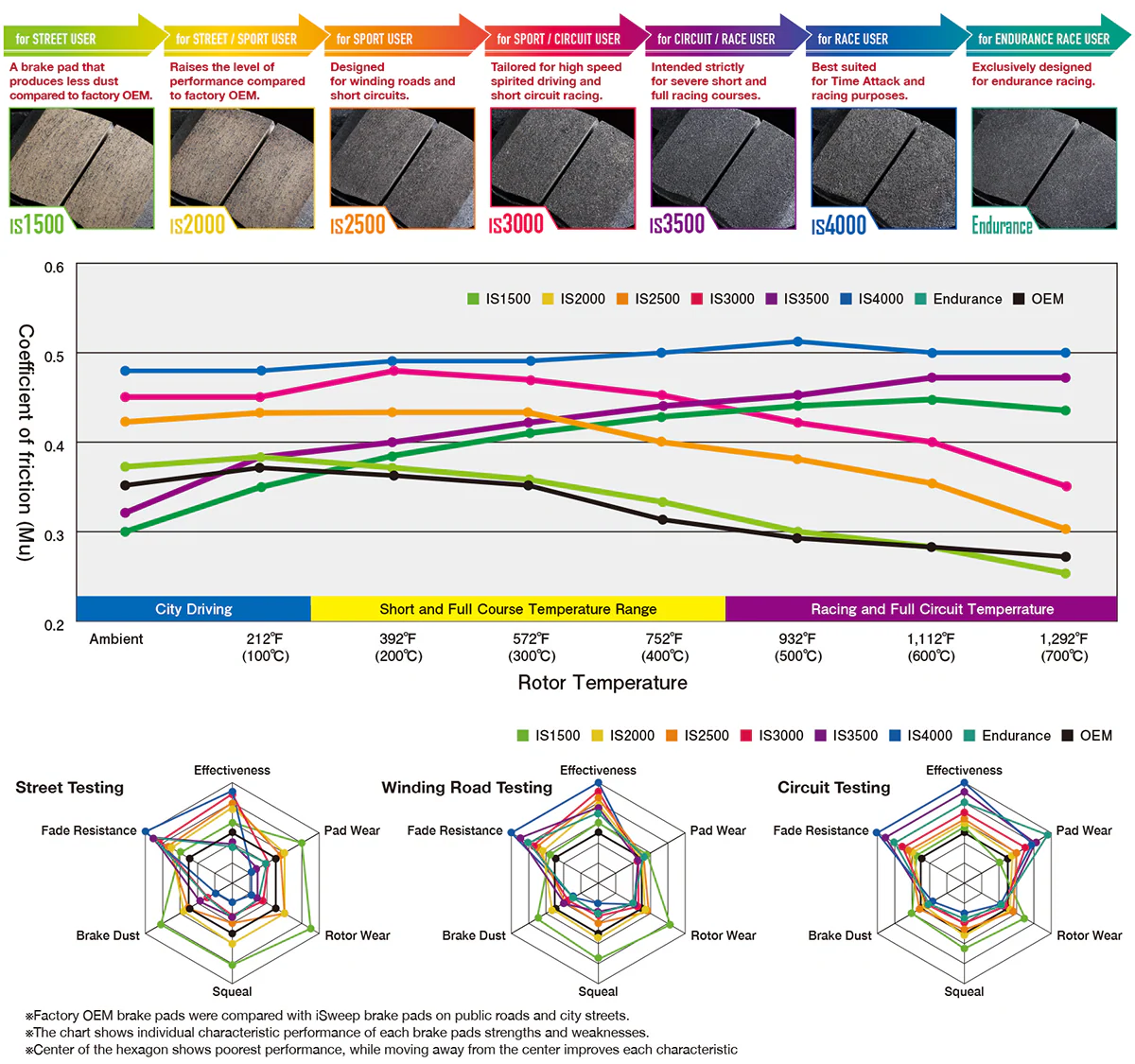 iSWEEP Brake Pads | Rear • MQBe GTI/Golf R Mk8, S3/RS3 8Y - Image 3