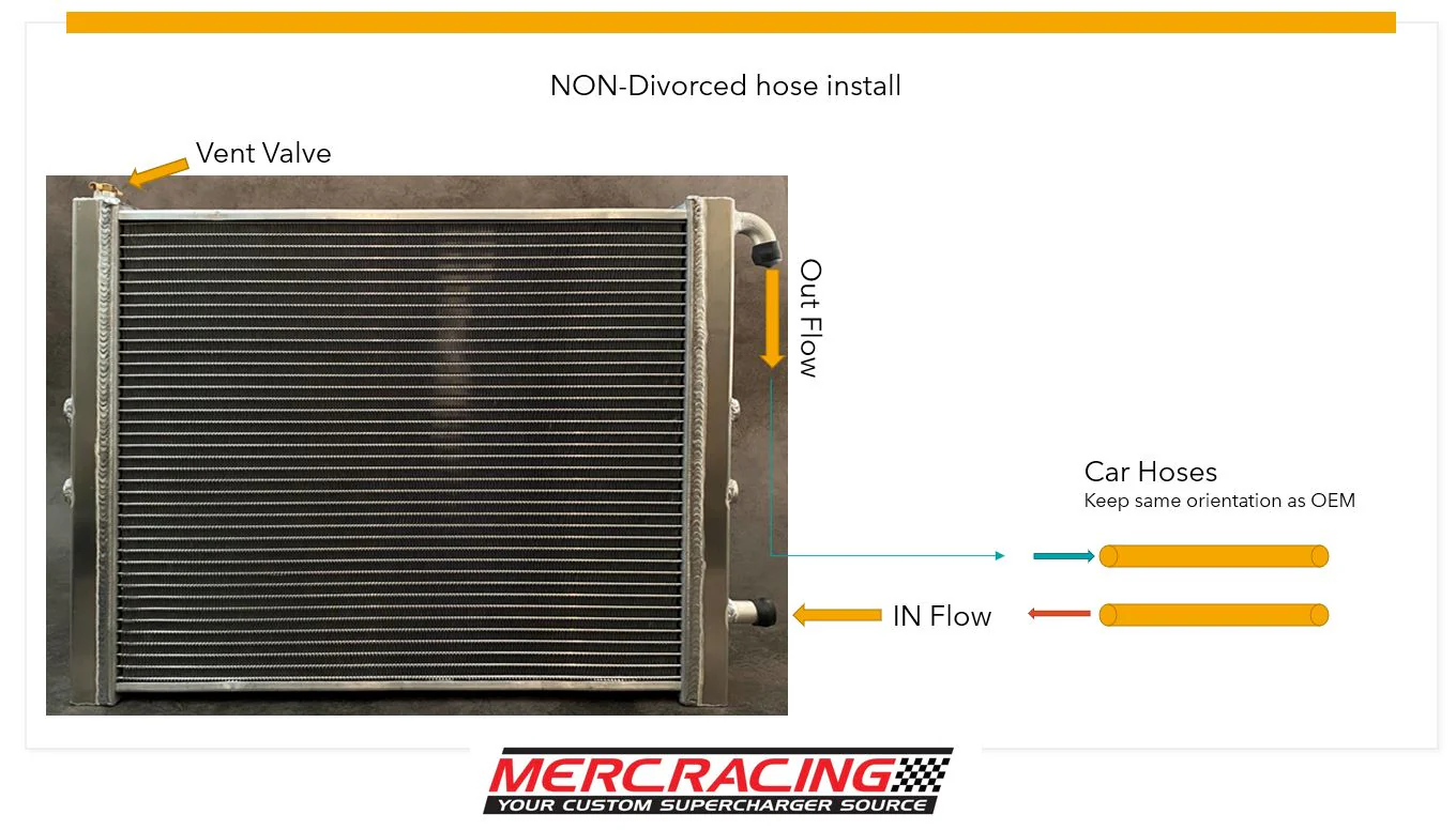 Merc Racing Upgrade Heat Exchanger for Audi S4, S5, S6, S7, A6, A7, Q5, SQ5 - Image 10